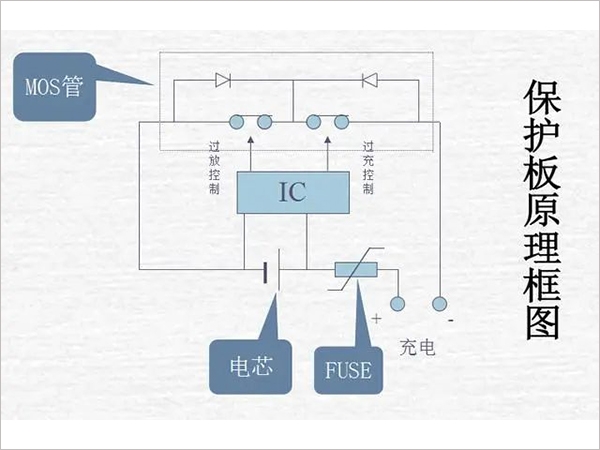 鋰電池組保護板好壞的檢測方法是什么？